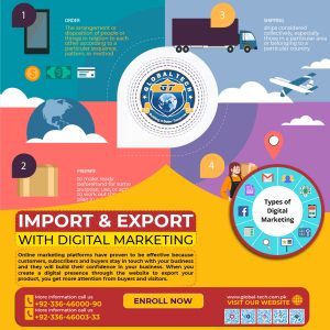 Import and Export With Digital Marketing