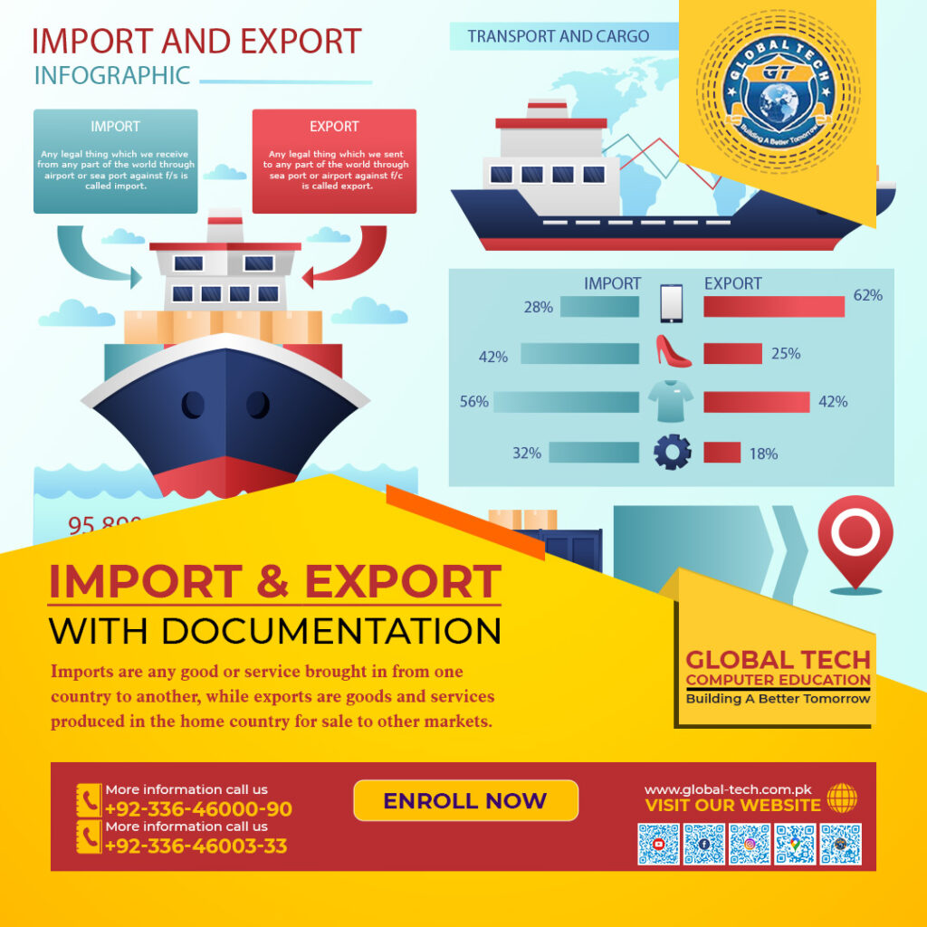 Export Import Computer Import Export With Documentation - Global Tech Computer Education